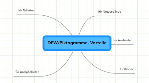 Mind Map: DFW/Piktogramme, Vorteile