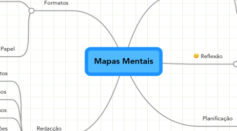 Mind Map: Mapas Mentais