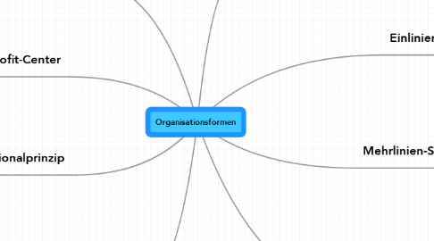 Mind Map: Organisationsformen