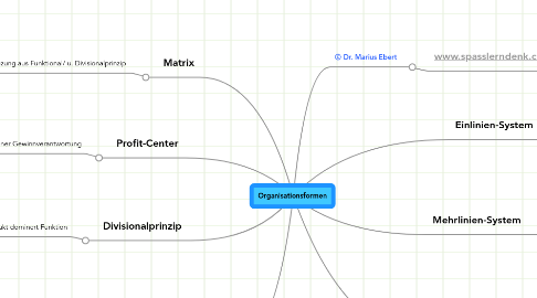 Mind Map: Organisationsformen