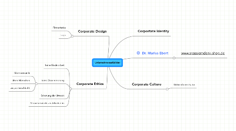 Mind Map: Unternehmenseitbilder