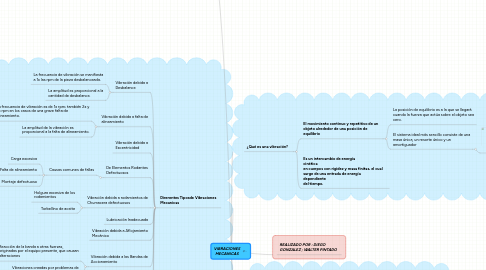 Mind Map: VIBRACIONES MECANICAS