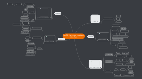 Mind Map: Las TIC y los nuevos paradigmas educativos