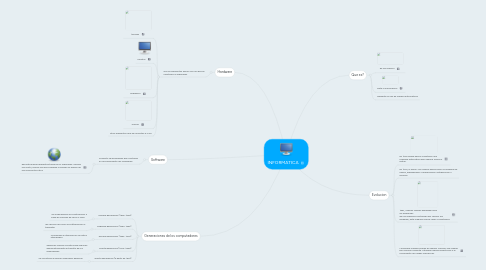 Mind Map: INFORMATICA