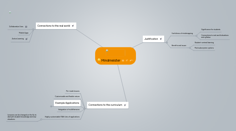 Mind Map: Mindmeister