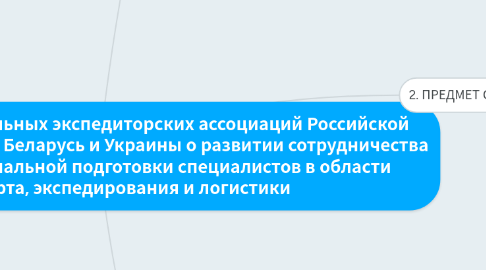 Mind Map: Соглашение национальных экспедиторских ассоциаций Российской Федерации, Республики Беларусь и Украины о развитии сотрудничества в сфере профессиональной подготовки специалистов в области транспорта, экспедирования и логистики