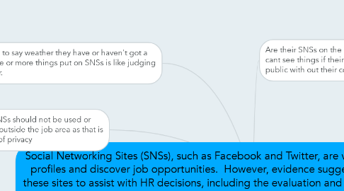 Mind Map: Social Networking Sites (SNSs), such as Facebook and Twitter, are valuable tools to build career profiles and discover job opportunities.  However, evidence suggests that employers also use these sites to assist with HR decisions, including the evaluation and screening of job candidates.  Are employers justified in using SNSs to make such decisions or is this simply an invasion of privacy?