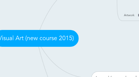 Mind Map: Visual Art (new course 2015)