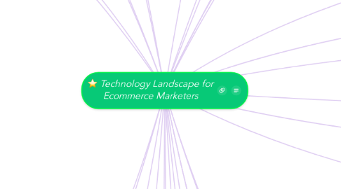 Mind Map: Technology Landscape for Ecommerce Marketers
