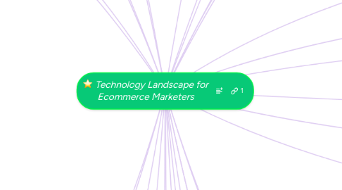 Mind Map: Technology Landscape for Ecommerce Marketers