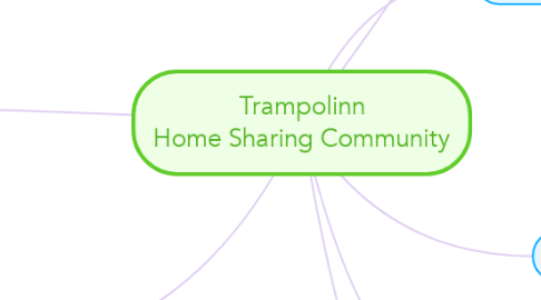 Mind Map: Trampolinn Home Sharing Community