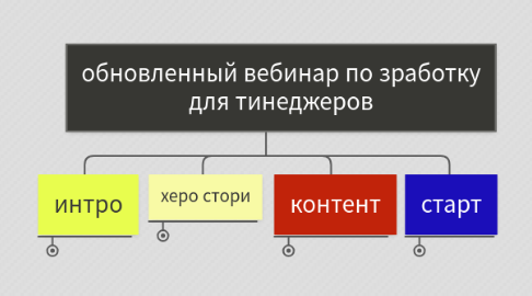 Mind Map: обновленный вебинар по зработку для тинеджеров