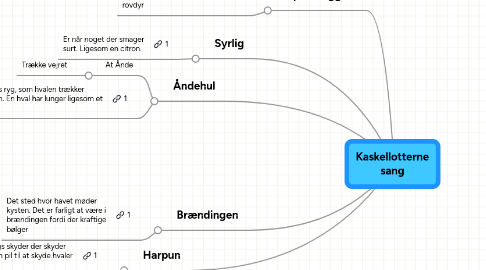 Mind Map: Kaskellotterne sang