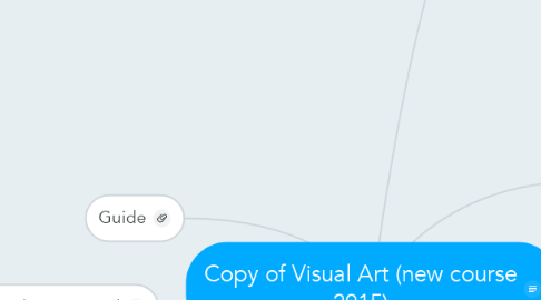 Mind Map: Copy of Visual Art (new course 2015)