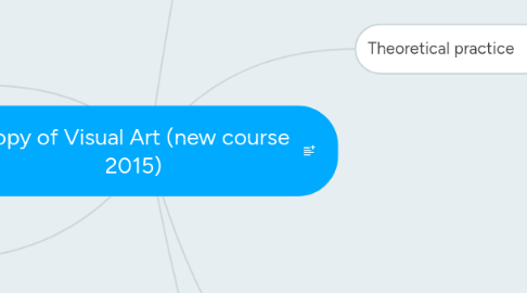 Mind Map: Copy of Visual Art (new course 2015)