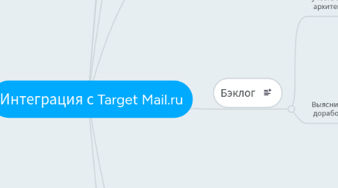 Mind Map: Интеграция с Target Mail.ru