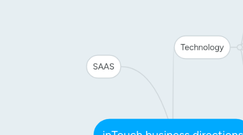 Mind Map: inTouch business directions