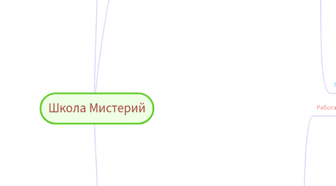 Mind Map: Школа Мистерий