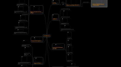 Mind Map: LOS RAYOS X