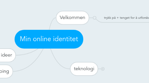 Mind Map: Min online identitet