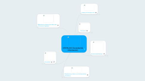 Mind Map: VENTAJAS (Sociedad de Información)