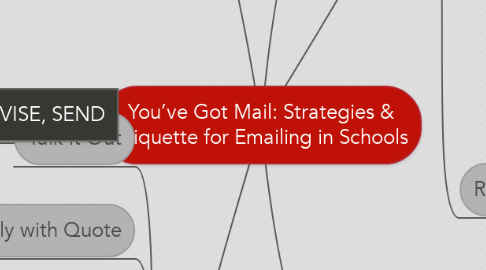 Mind Map: You’ve Got Mail: Strategies & Etiquette for Emailing in Schools