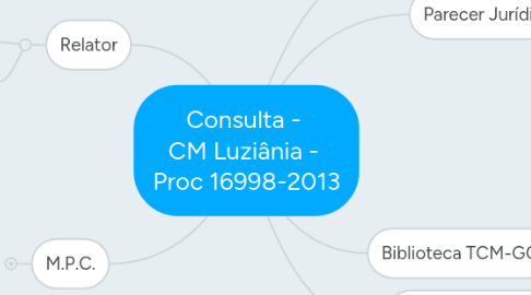 Mind Map: Consulta -  CM Luziânia -  Proc 16998-2013