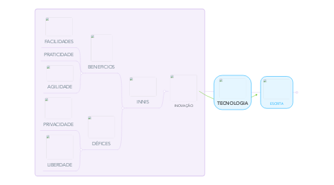 Mind Map: TECNOLOGIA