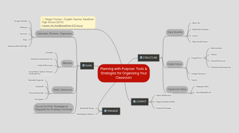 Mind Map: Planning with Purpose: Tools & Strategies for Organizing Your Classroom