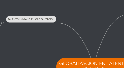 Mind Map: GLOBALIZACION EN TALENTO HUMANO