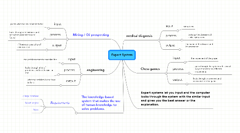 Mind Map: Expert System