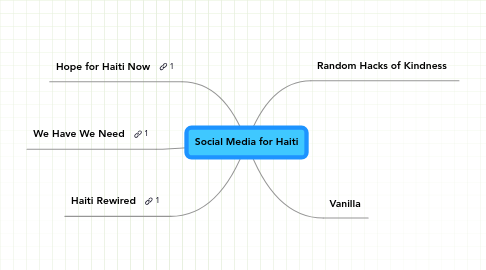 Mind Map: Social Media for Haiti