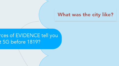Mind Map: What do sources of EVIDENCE tell you about SG before 1819?