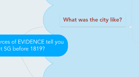 Mind Map: What do sources of EVIDENCE tell you about SG before 1819?