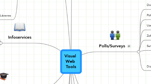 Mind Map: Visual  Web  Tools