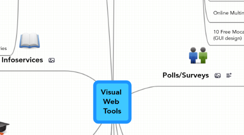 Mind Map: Visual  Web  Tools