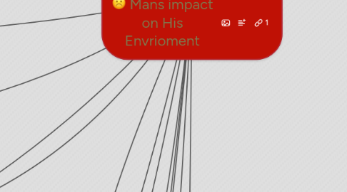 Mind Map: Mans impact on His Envrioment