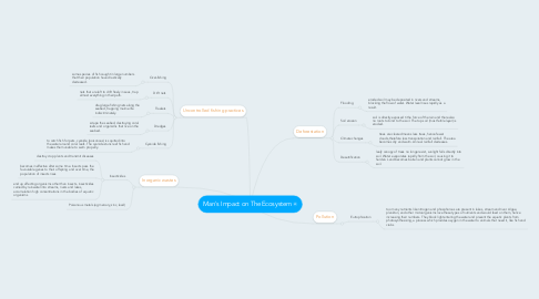 Mind Map: Man's Impact on The Ecosystem