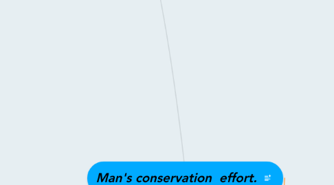 Mind Map: Man's conservation effort.