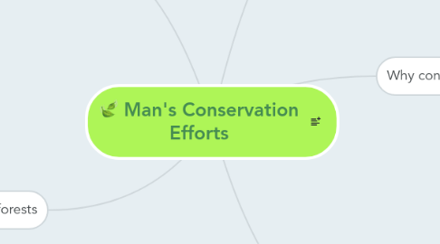 Mind Map: Man's Conservation Efforts