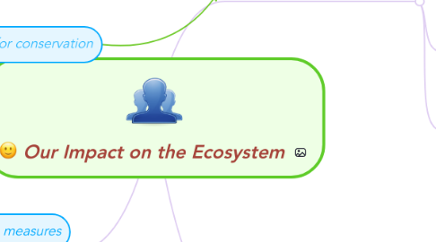 Mind Map: Our Impact on the Ecosystem