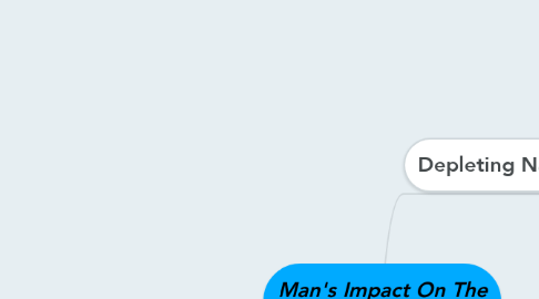 Mind Map: Man's Impact On The Environment