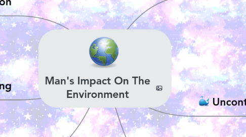 Mind Map: Man's Impact On The Environment