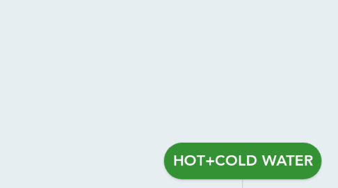 Mind Map: HOT+COLD WATER