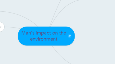 Mind Map: Man's impact on the environment