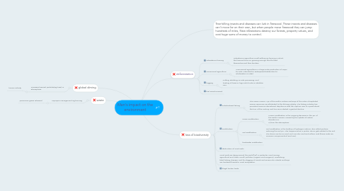 Mind Map: Man's impact on the environment