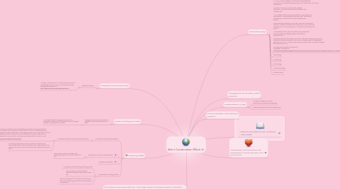 Mind Map: Man's Conservation Efforts