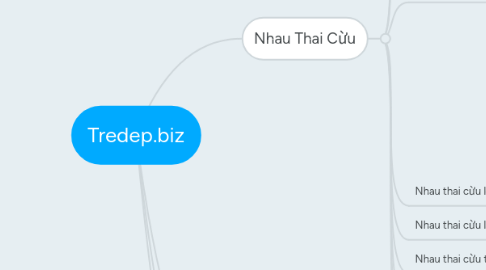 Mind Map: Tredep.biz