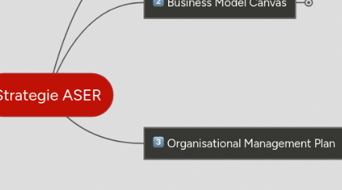 Mind Map: Strategie ASER