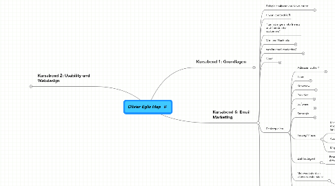 Mind Map: Olivier Eglis Map